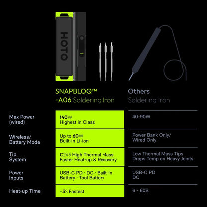 🔥 Last Day 50% OFF–3-Second Heat-Up Cordless Soldering Iron – 140W Power, Smart PID & C245 Tips