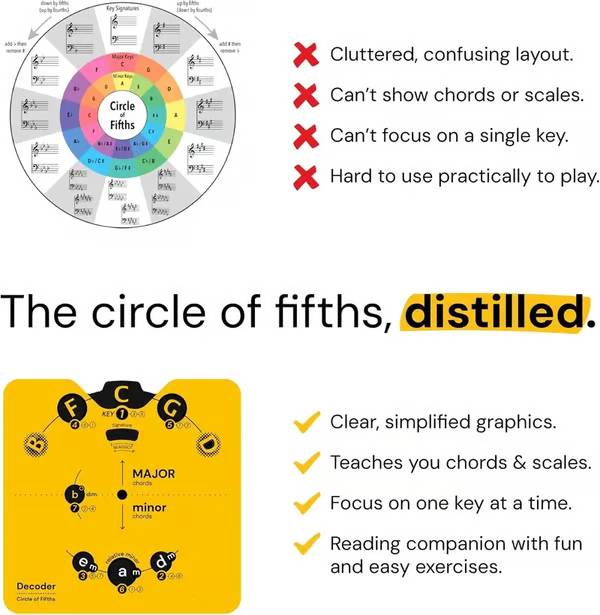 🔥 HOT SALE 49% OFF -Circle of Fifths Music Theory Learning Set 🎵