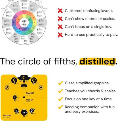 🔥 HOT SALE 49% OFF -Circle of Fifths Music Theory Learning Set 🎵
