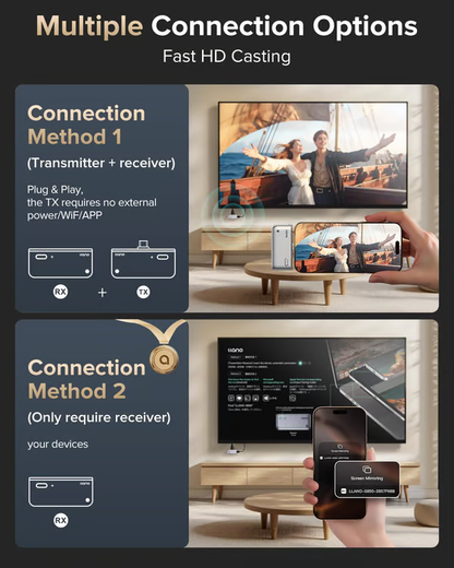 🔥Last Day 55% OFF - Wireless HDMI Transmitter and Receiver 1080P HD Streaming Adapter