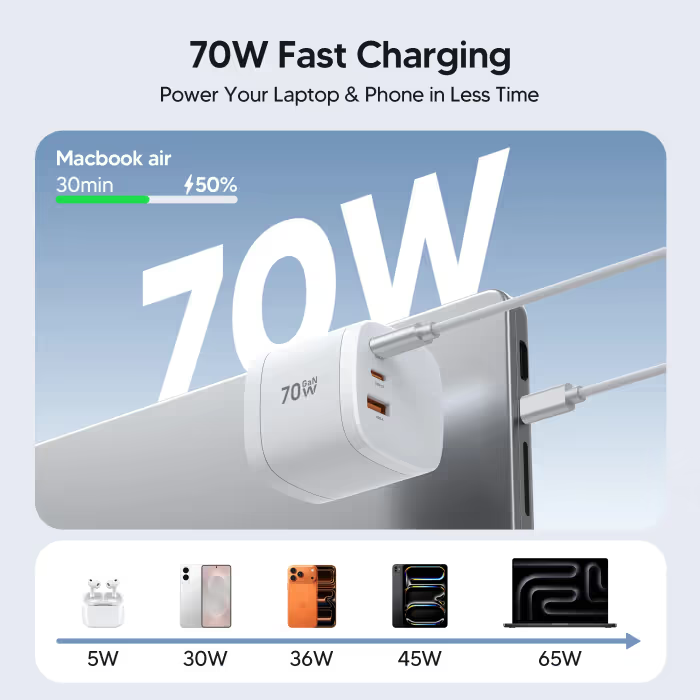 🔥 Last Day 50% OFF –360° Rotating 4-in-1 Universal Travel Charger | 70W GaN